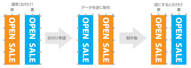 チチ加工の位置