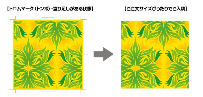 トリムマークと塗り足しについて